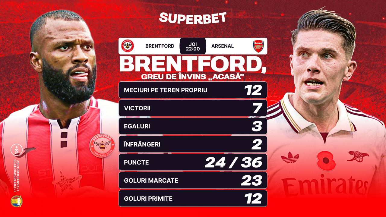 (P) Arsenal, sub presiune! Rezistă Arteta pe terenul complicat al lui Brentford?