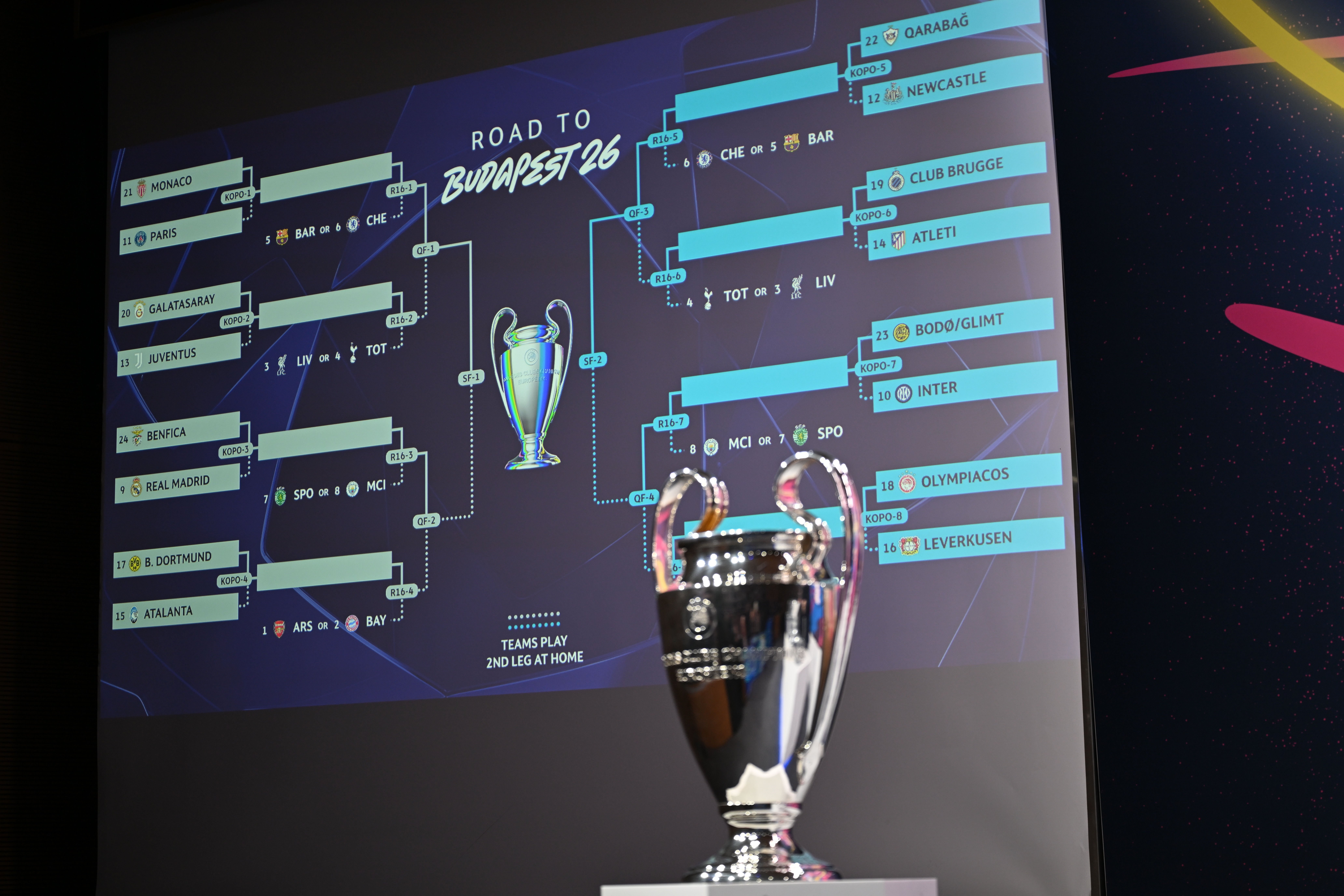 S-a stabilit programul sferturilor Champions League! Când se joacă Real - Bayern sau Liverpool - PSG