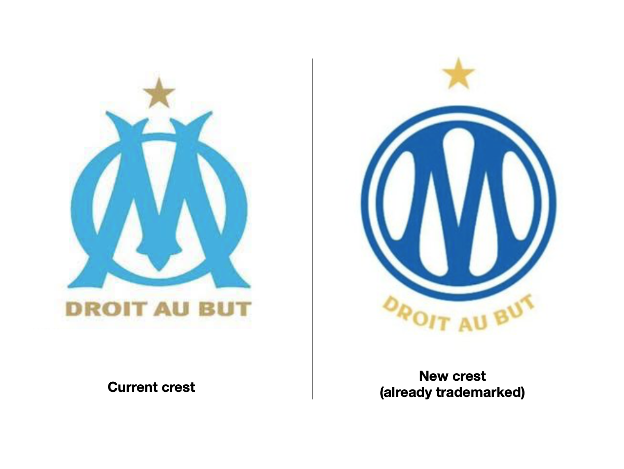 Om