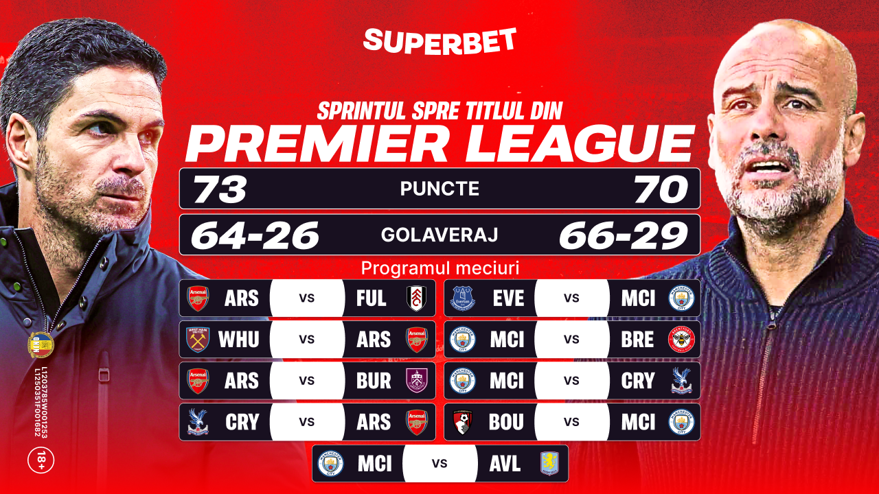 (P) Premier League, campionatul cu trei fronturi diferite pe final de sezon