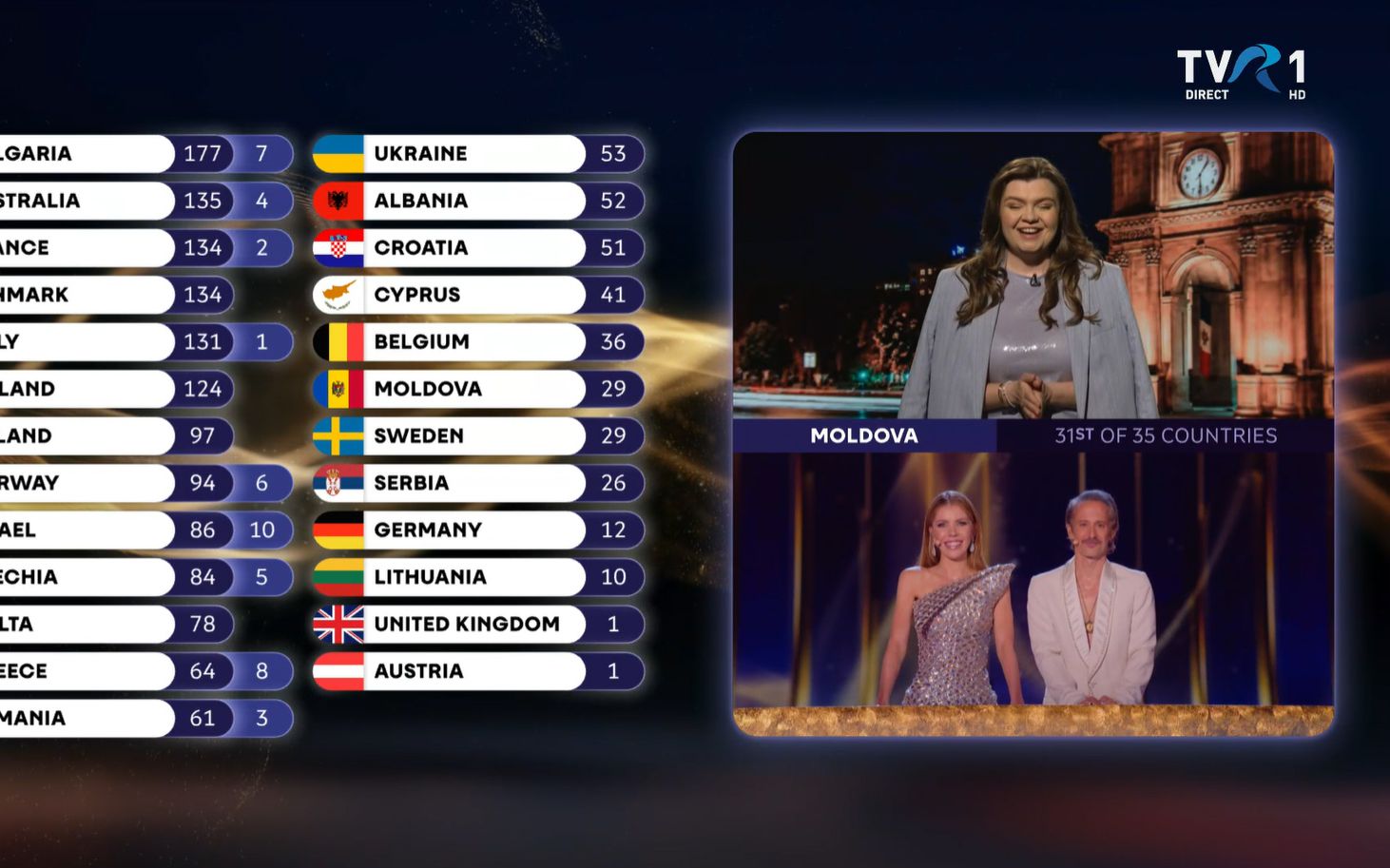 Reacția fanilor, după ce Moldova a acordat României, la votul juriului, doar trei puncte pentru finala Eurovision 2026. ”Publicul nu este de aceeași părere”