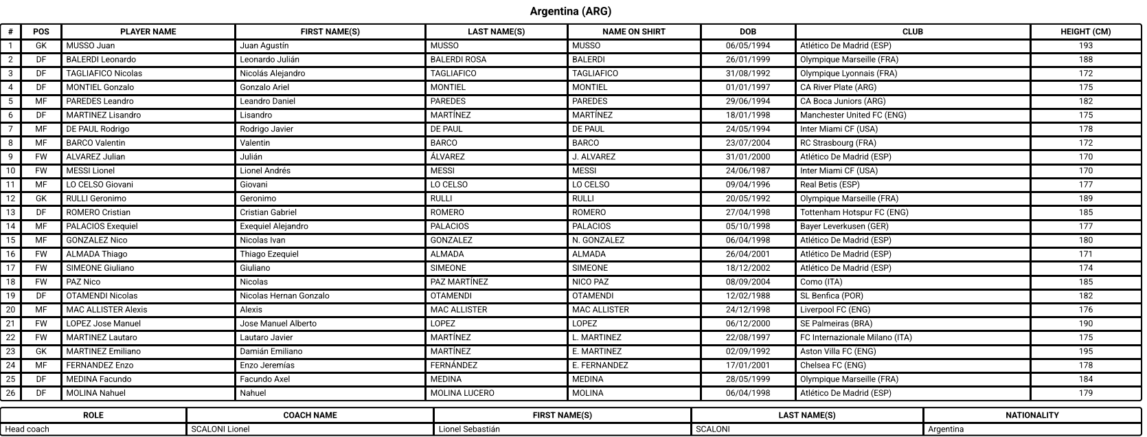 Lot argentina cm 2026