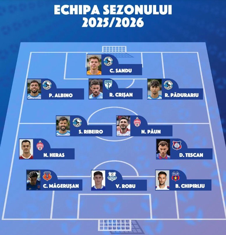 Echipa sezonului liga 2 25 26