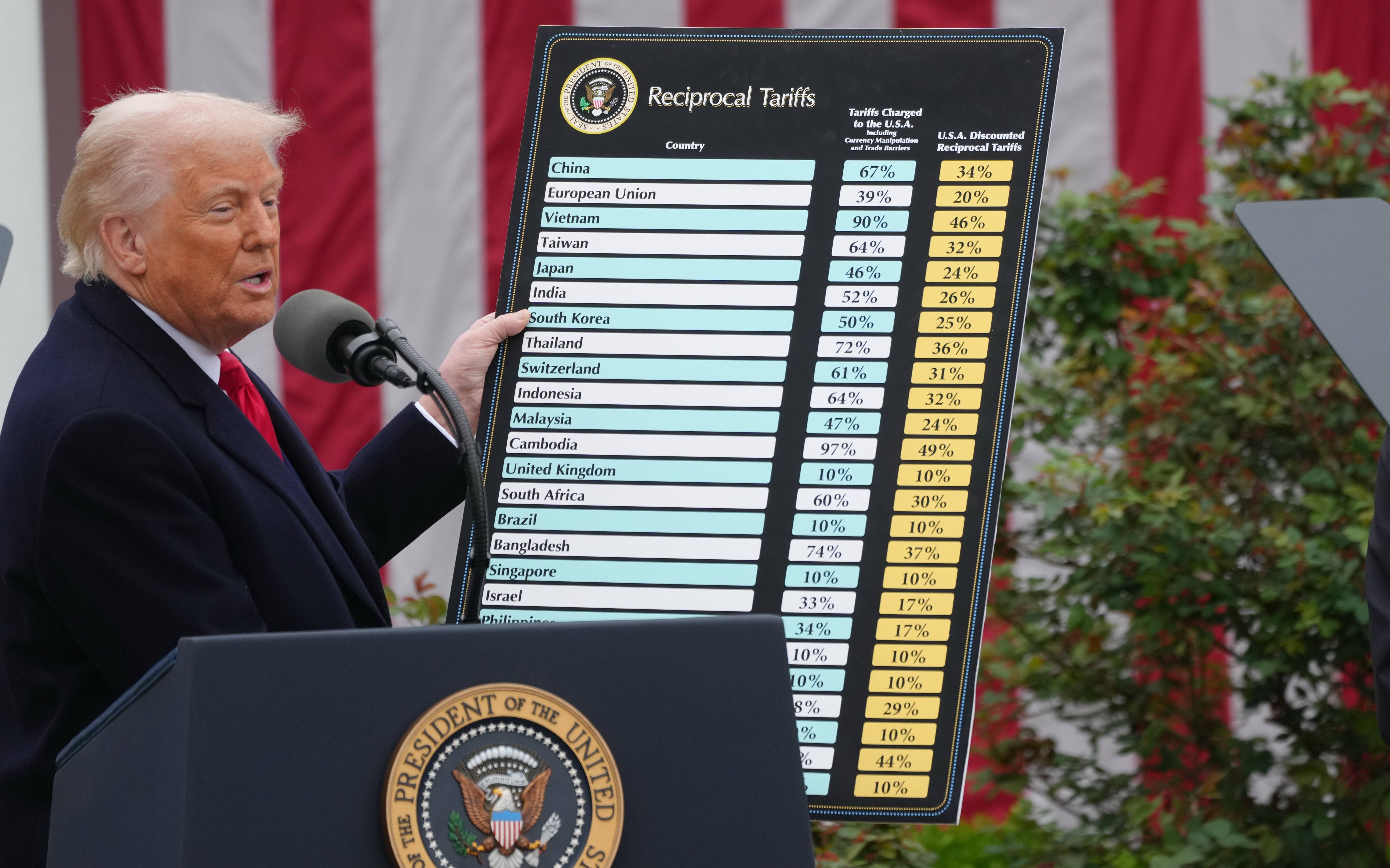 Acordul comercial UE-Trump, aprobat. Taxe 0 pentru produse americane, în schimbul a 15% pentru cele europene. Prevederi cheie