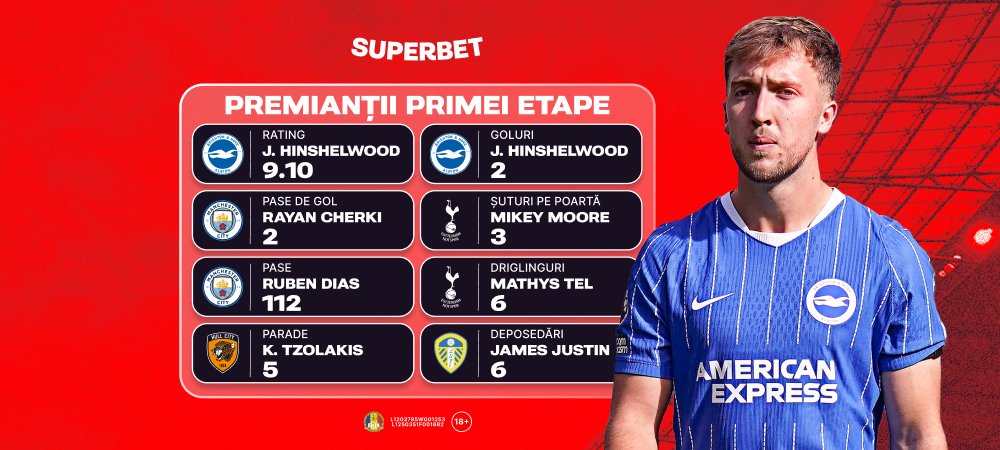 (P) Premier League, etapa 2: Favoritele la titlu, favorite și în runda secundă