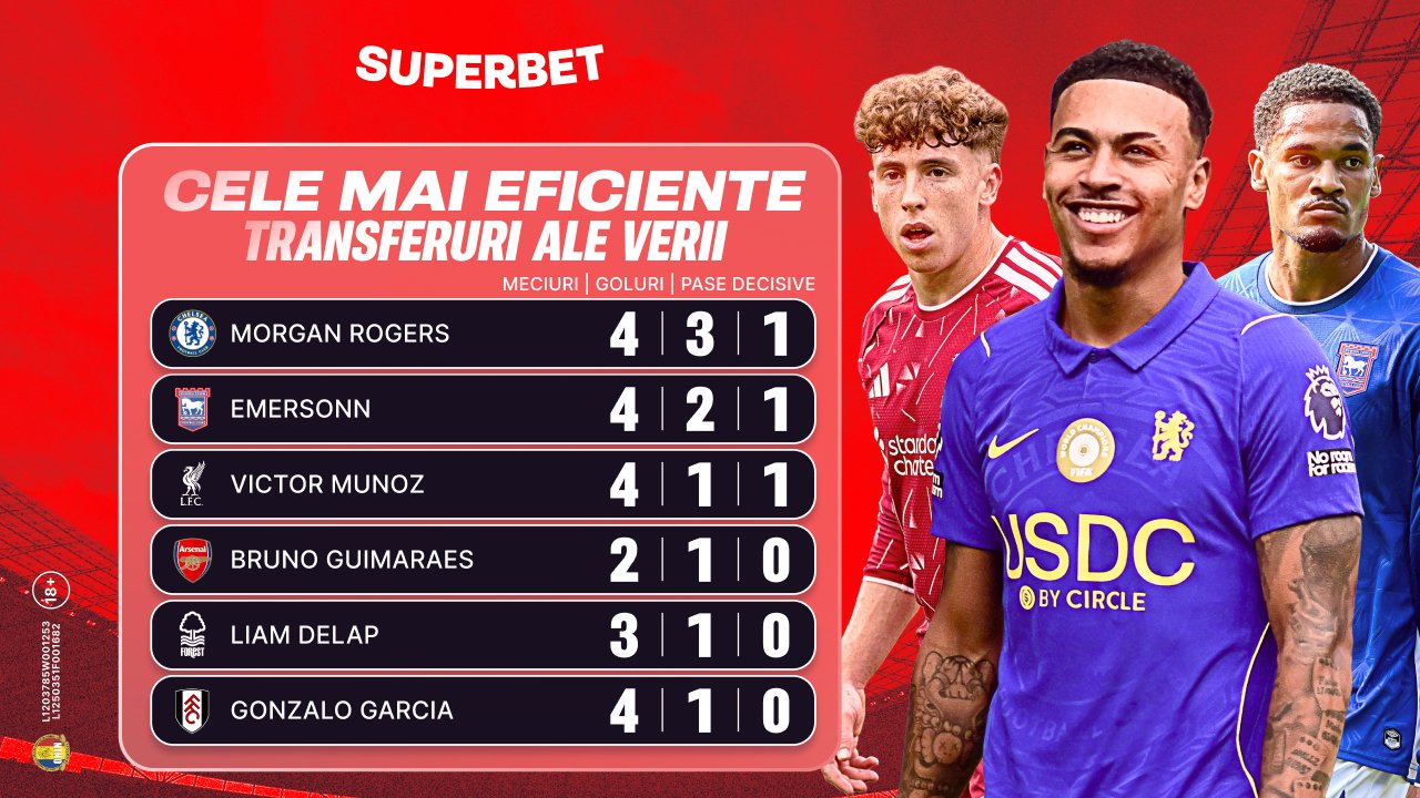 (P) Test complicat pentru Arsenal, misiune ușoară pentru City?
