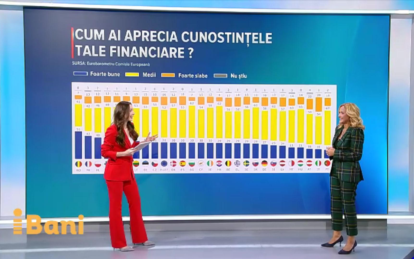(P) Suntem ultimii în Uniunea Europeană în privința cunoștințelor despre bani. Ce să facem pentru a ne descurca mai bine